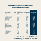 Body&Fit Whey Perfection - aminozuren