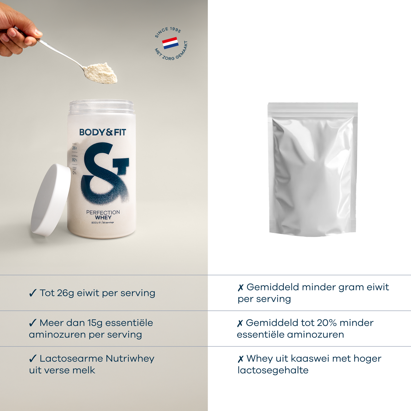 Body&Fit Whey Perfection - vergelijking