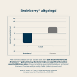 Perfection Pre-Workout Brainberry studie