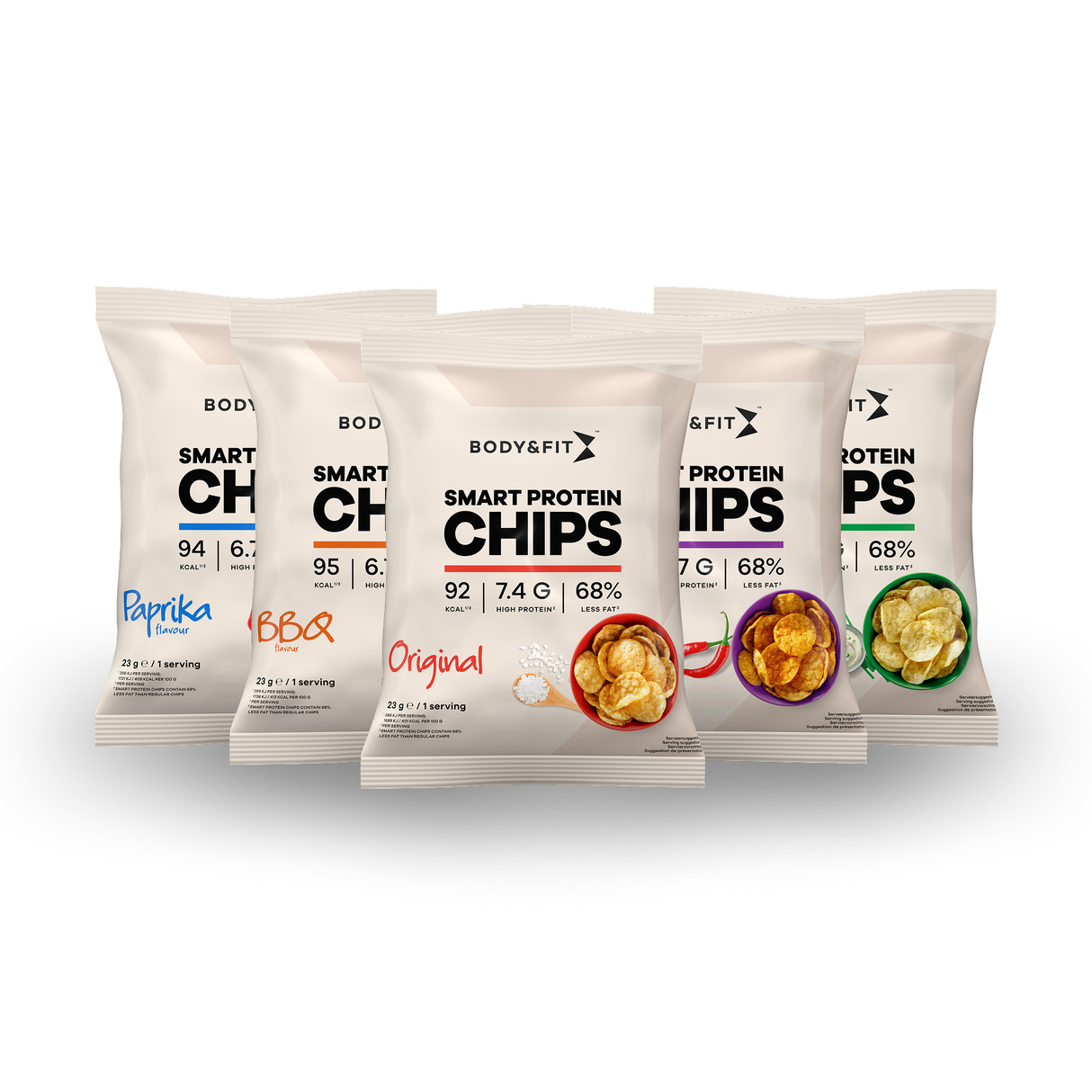 Smart Protein Chips