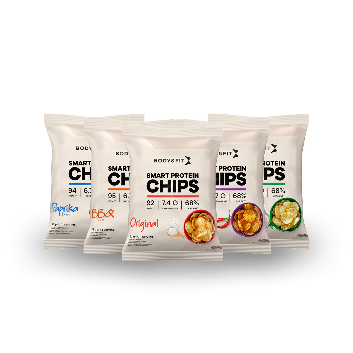 Smart Protein Chips
